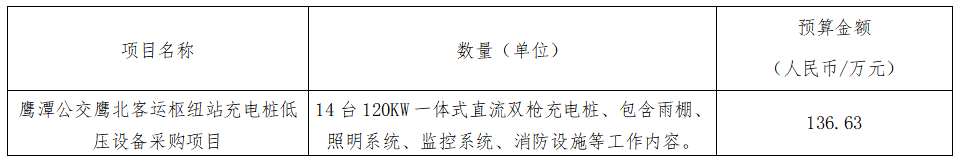 華夏城投項目管理有限公司關于鷹潭公交鷹北客運樞紐站充電樁低壓設備采購項目（采購編號：CYZB2025007）公開招標公告