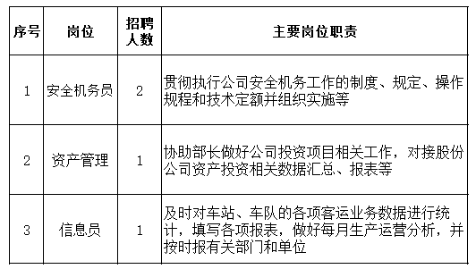 上饒汽運集團有限公司 招聘公告20251121