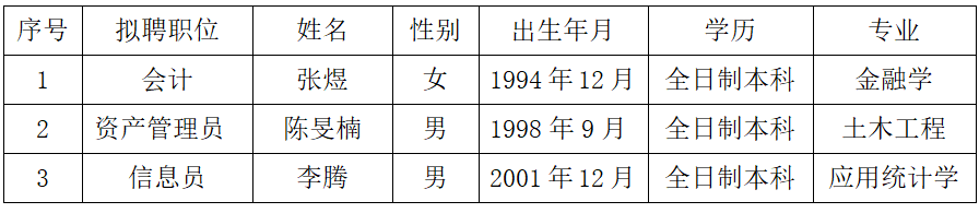 上饒汽運集團有限公司 聘任公告20251217(1)