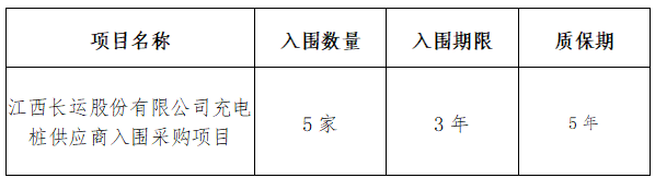 江西合勝合招標咨詢有限公司關于江西長運股份有限公司充電樁供應商入圍采購項目（項目編號：CYZB2025039）公開招標中標公告