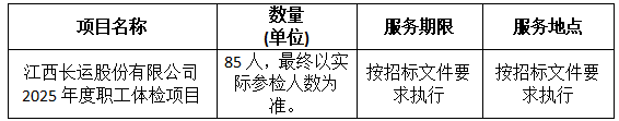 江西合勝合招標(biāo)咨詢有限公司關(guān)于江西長運股份有限公司2025年度職工體檢項目（項目編號：CYZB2025025-2）第二次公開招標(biāo)中標(biāo)公告